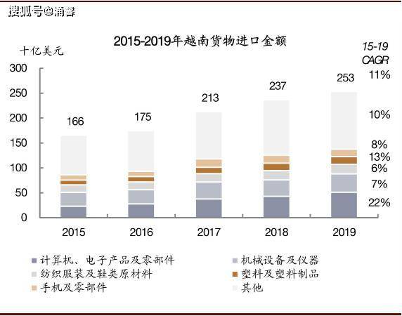 为什么越南经济受疫情冲击很小？