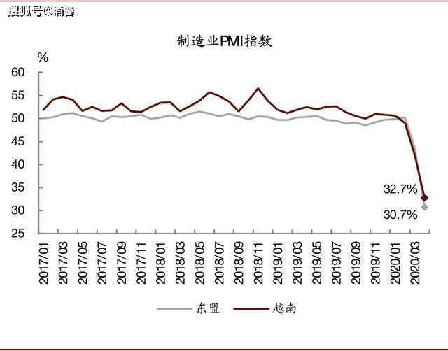 为什么越南经济受疫情冲击很小？