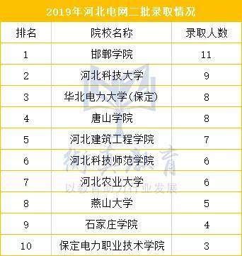 2020gdp河北省排名榜_河北省县级市gdp排名(3)