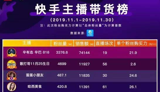 为什么最近全网都在讨论京东和快手？