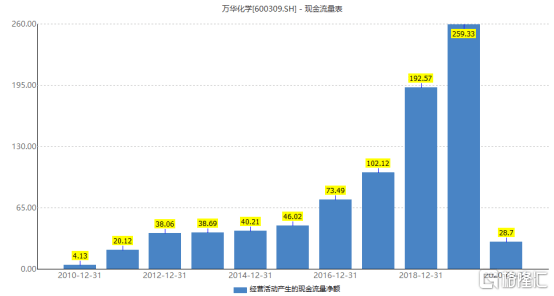 万华gdp(2)