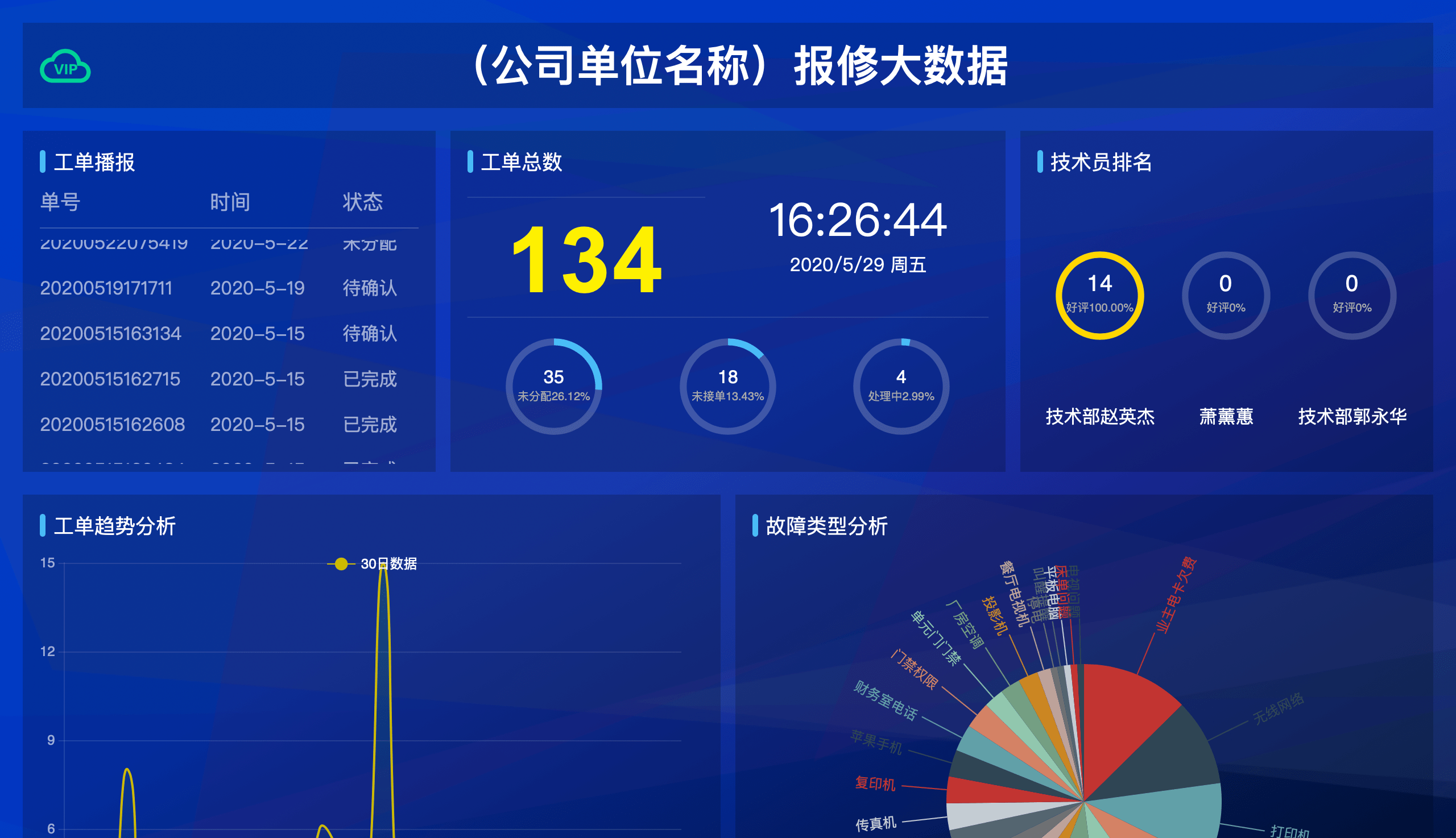 企業故障報修只需一個QRCode。 科技 第2張