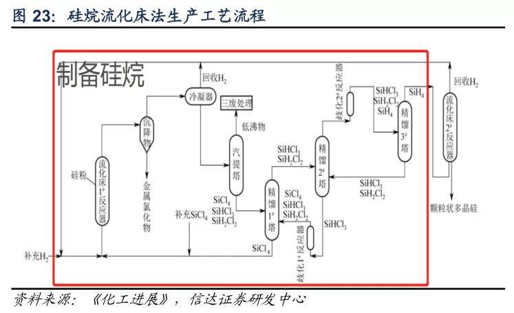 光伏产业链,核心赛道与核心资产如何做到高回报?