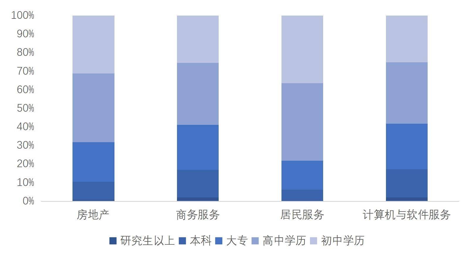 上海本地人口比例_下决心解决房地产市场问题(3)