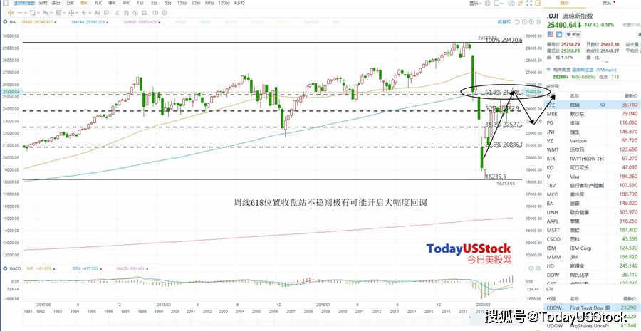 医药不入gdp_格格不入图片(2)