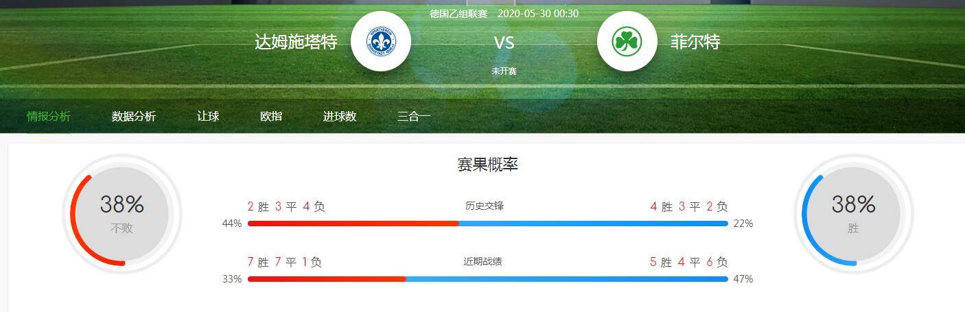 德乙排名2020_德乙:菲尔特面对积分榜前列球队,都能保持优异成