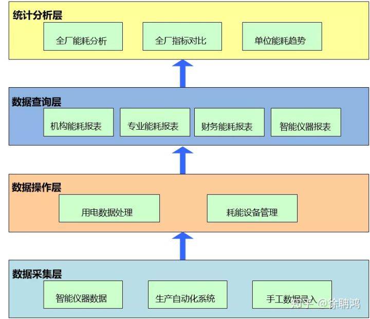 能源消耗总量的计量经济学_计量经济学回归表哥