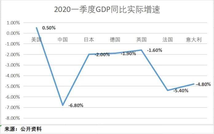 德城区gdp2020_十三五 期间德城区人均GDP年均增长4.7(3)