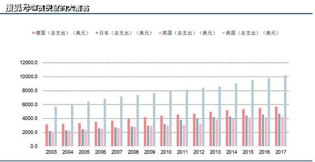美国人均保_美国人均收入地图(3)