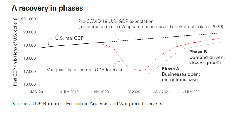实际gdp计算_gdp是如何计算的(3)