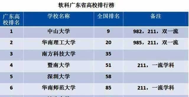 2020年广东高中排名_通知公告2020年广东省普通高中英语教学资源征集活(2)