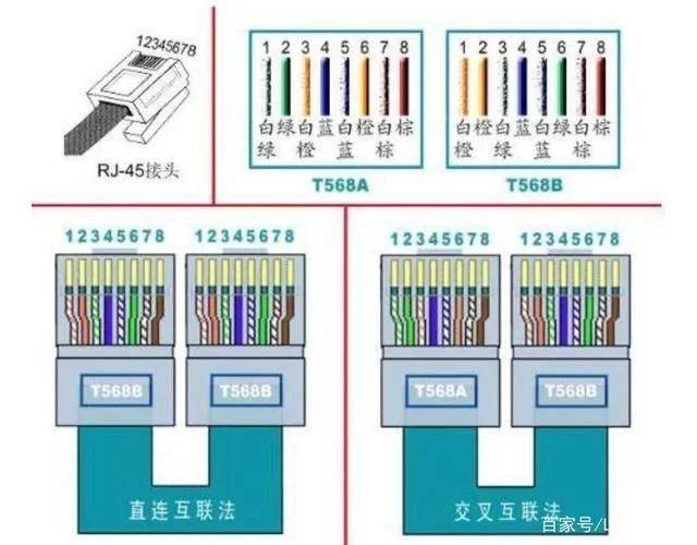 网线传输原理是什么?为什么接水晶头的时候一定要按照颜色顺序?