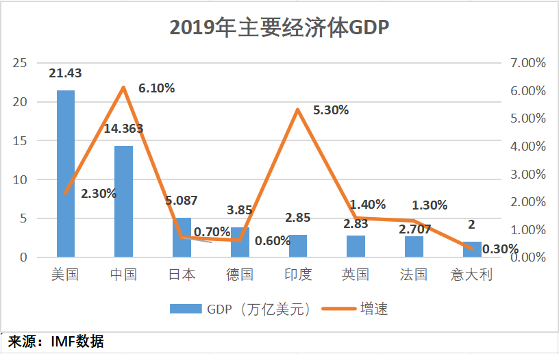 英国经济总量2020年_英国伦敦政治经济学院(2)