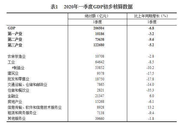 中国军工产业是否算gdp_中国国防预算增速超预期,美国军工产业装备采购值得借鉴