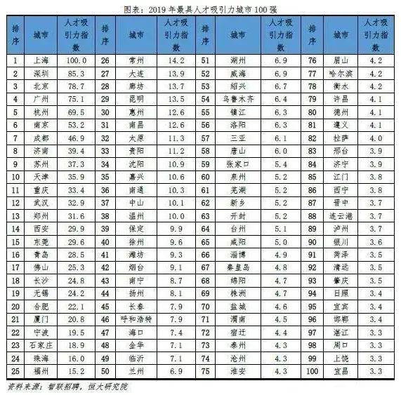 潍坊市区人口数量_全国第41名 山东第3名 潍坊人才吸引力名列前茅