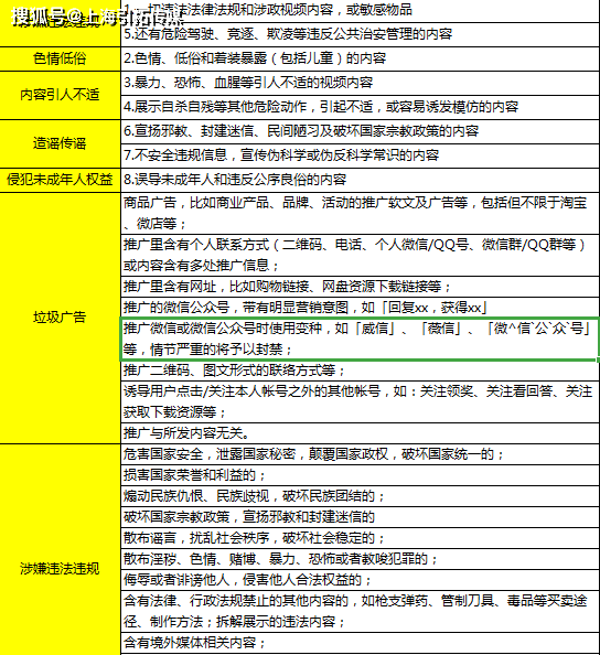 上海引拓传媒:关于抖音直播禁忌关键词集锦