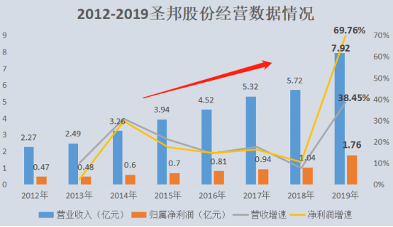 打入华为供应链,被各大券商看好的圣邦股份,为何股价走弱跌停?