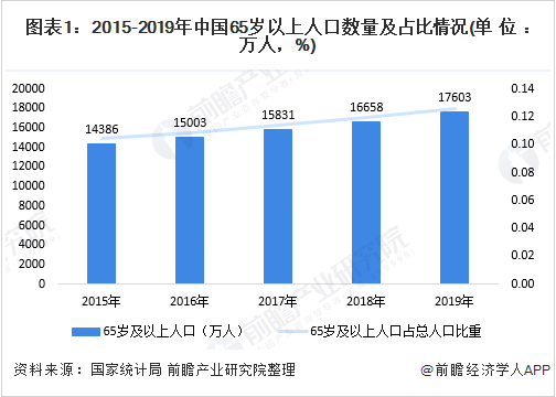 我国人口老龄化的现状论文(2)