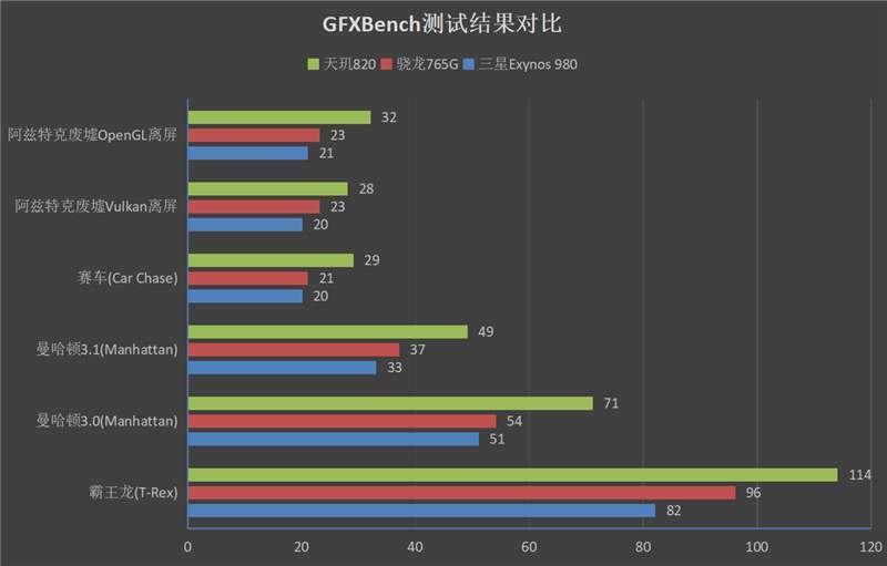 5g手机里的最低价,小米新机redmi 10x pro到底香不香?_手机搜狐网