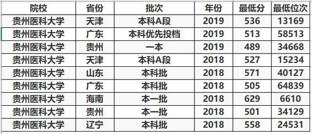 2017医科大学排名_医科大学排名(2)