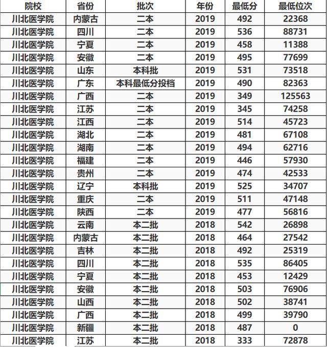 2017医科大学排名_医科大学排名(2)
