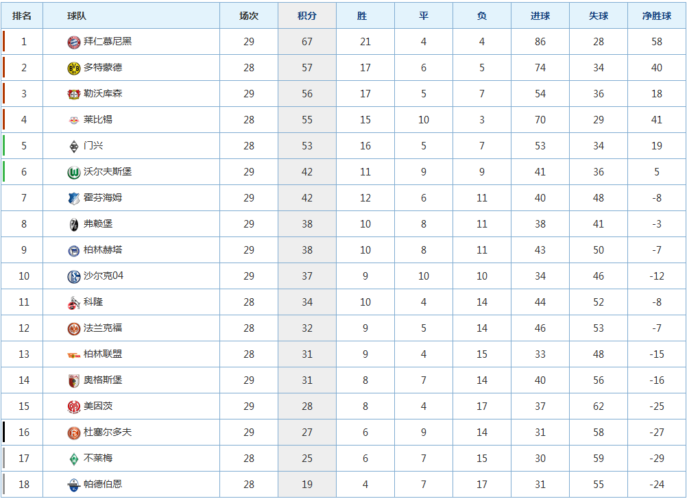 拜仁排名_拜仁慕尼黑