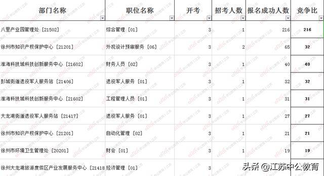 徐州市出生人口数量_徐州市地图(2)