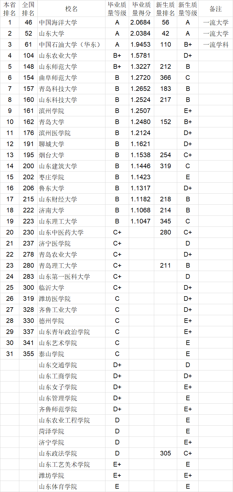 毕业生|武书连2020中国大学本科毕业生质量排行榜