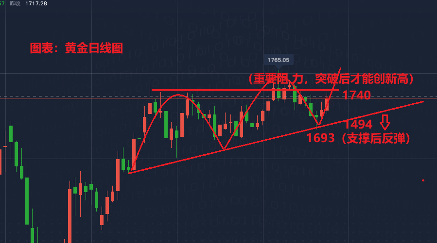 6月1日现货黄金白银td黄金td,纸黄金白银价格走势分析