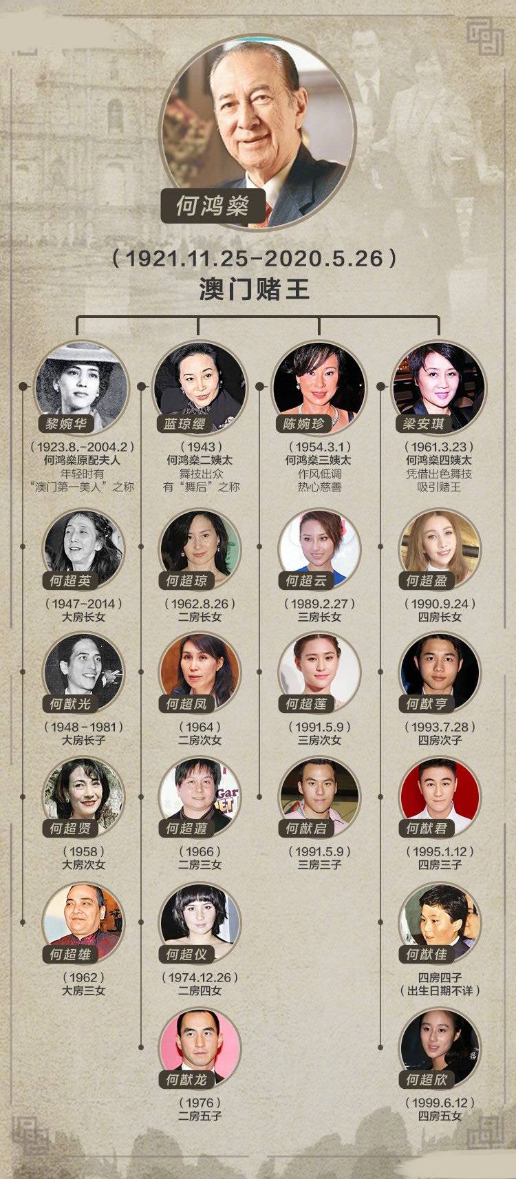 何猷君曝赌王捐款让子女上名校，从时间线看，
