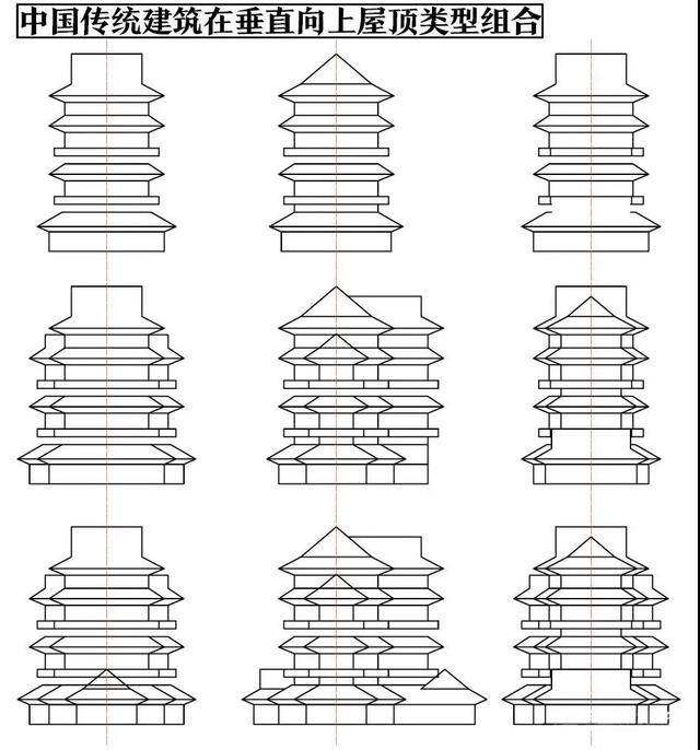 抽象的传统屋顶中国传统建筑在垂直向的屋顶类型组合(原型为滕王阁)