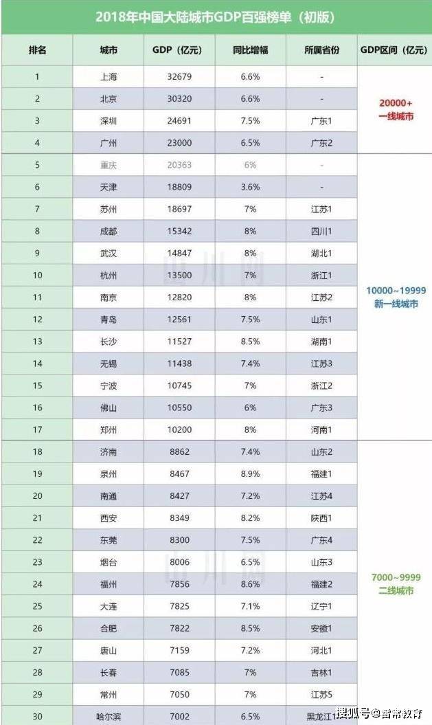 重庆gdp成都一万亿吗_中国高铁将连续开通4个城市,你的家乡有没有入榜