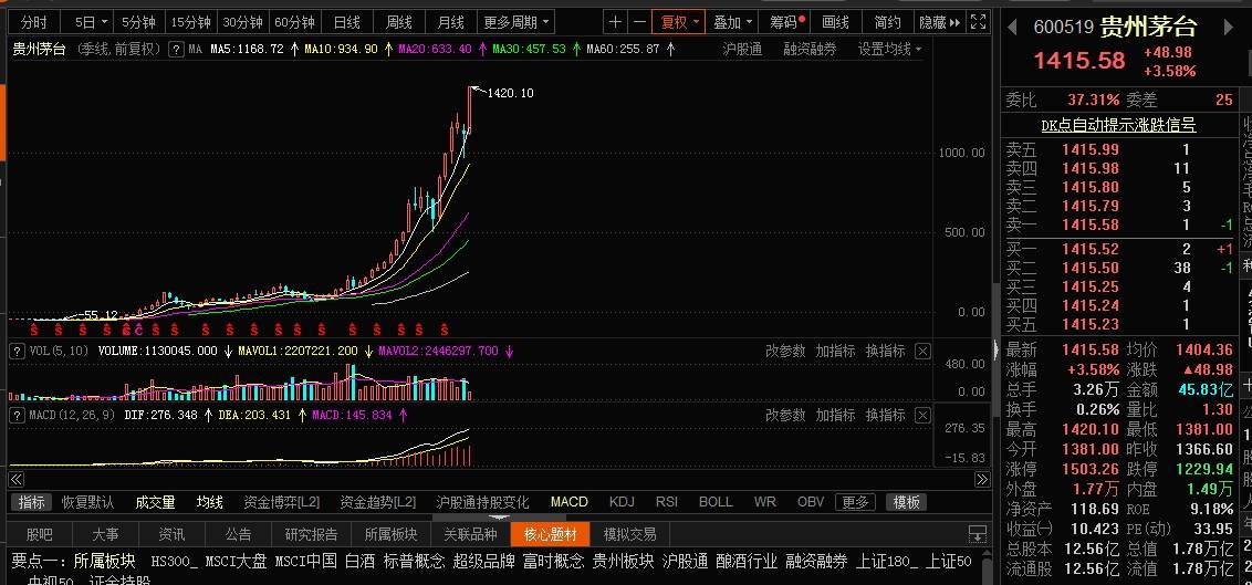 2019年贵州 gdp_贵州gdp2020年总量(3)