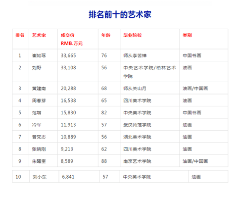艺术榜排名_日本女明星排名人气榜(2)