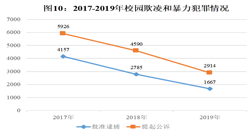 流动人口起诉(2)