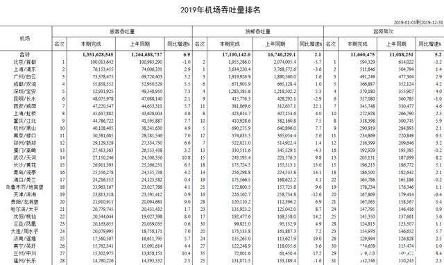 成都gdp和昆明gdp比较_2018年中国经济究竟会往哪儿走(3)