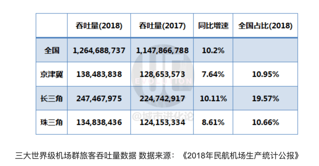 西飞的产值计入西安的gdp了吗_广东统计局再度公告 2016深圳GDP达20078.58亿,首超广州(3)