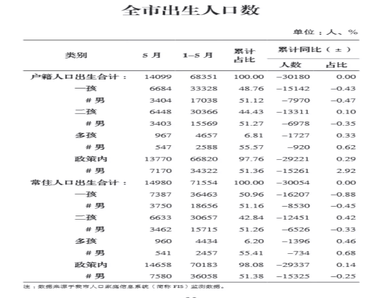 计划生育减少了多少人口_从 计划生育 到 市场生育