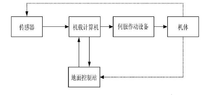 自动控制原理买什么计算器_科学计算器原理电路图(2)