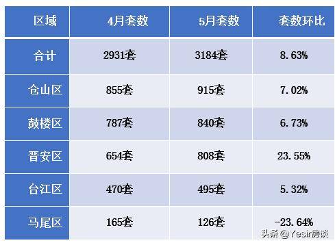 福州电价人口_福州人口净流入趋势图