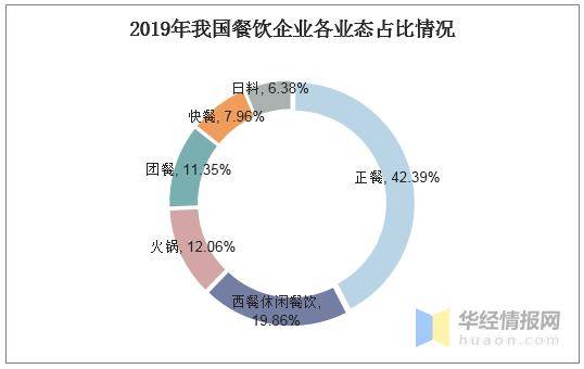 中国饭店行业GDP_中国gdp增长图