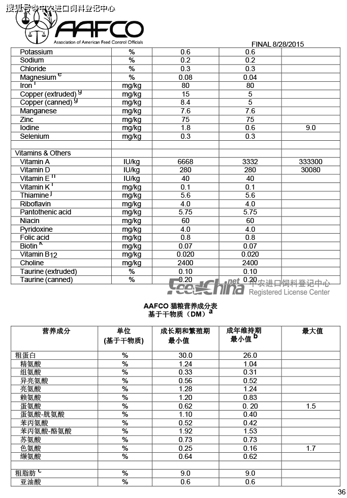 aafco 用于证实犬猫粮营养充足的方法