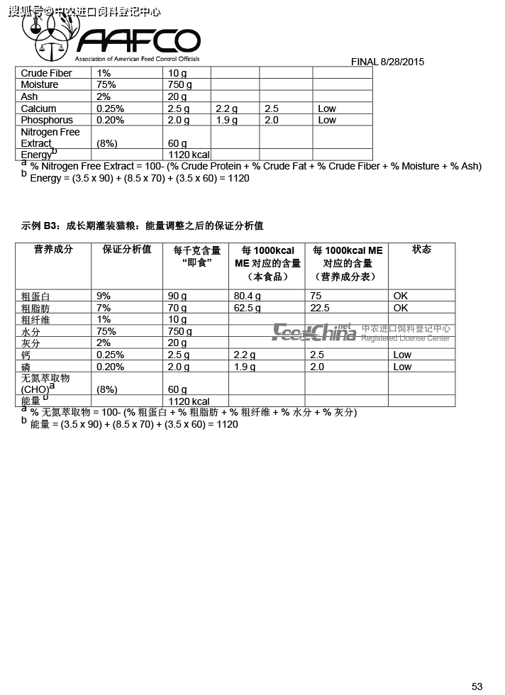 aafco用于证实犬猫粮营养充足的方法