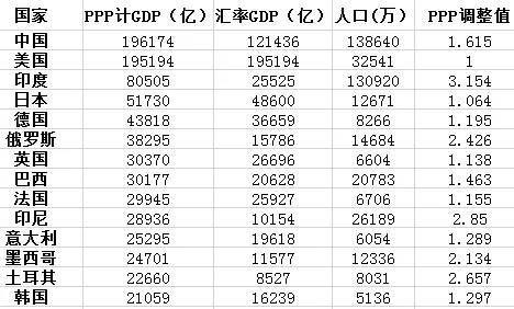 per gdp ppp_马刺gdp