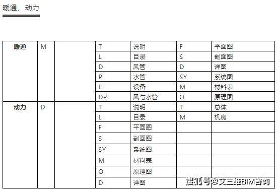 甲级设计院排名_甲级设计院出图章尺寸