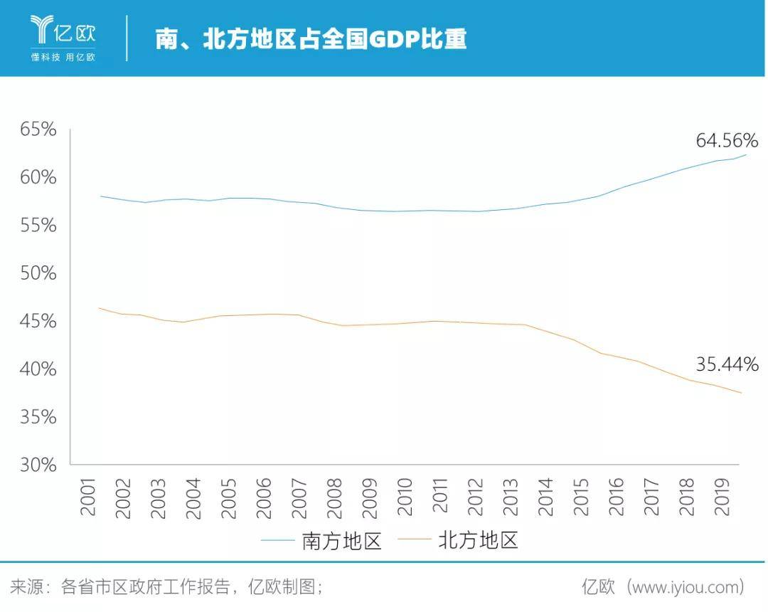 gdp北方占比_财经热榜 洋垃圾 禁令绝不放松 600吨铝渣从哪来回哪去