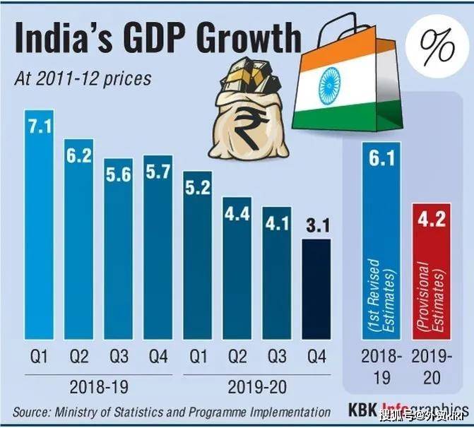 印度2021经济总量_印度经济发展