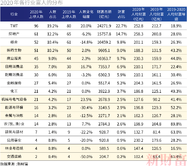 不实人口_人口普查