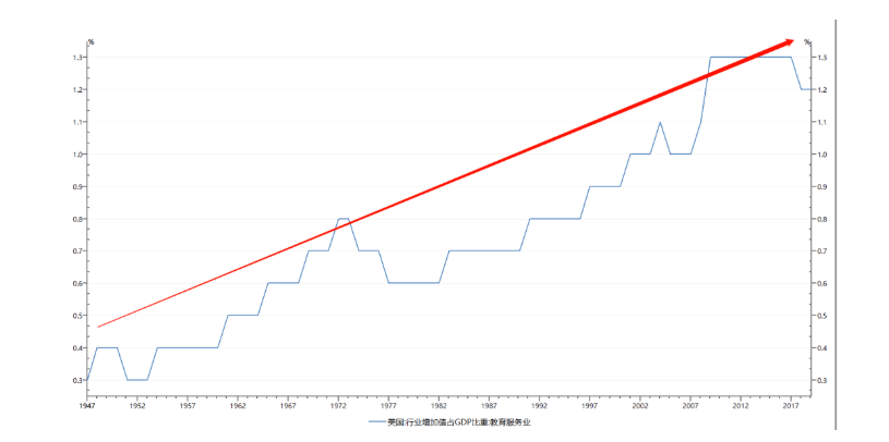 美国教育投入占gdp_日本gdp到达美国70(2)