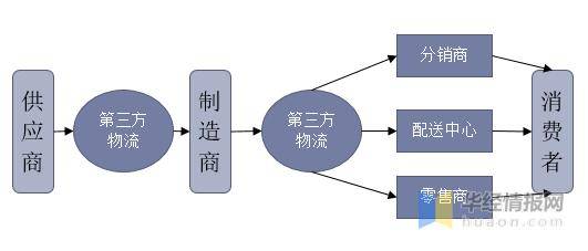 平台电商和垂直电商_十大农产品电商平台_电商站点电商平台简介